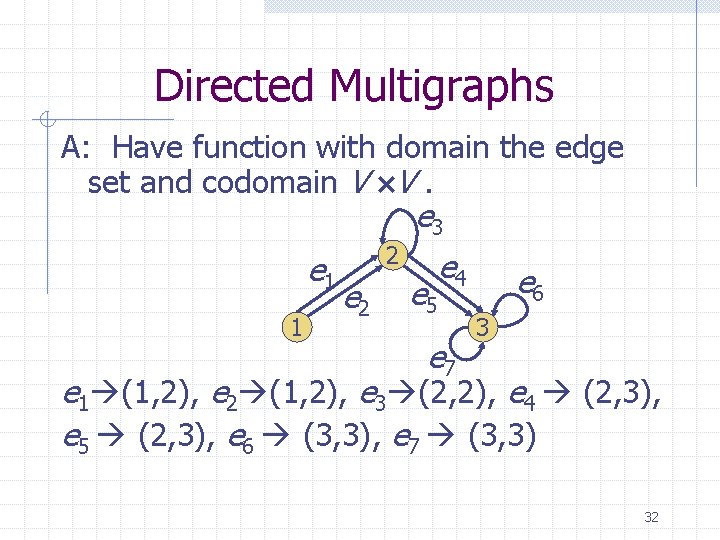 Directed Multigraphs A: Have function with domain the edge set and codomain V V.