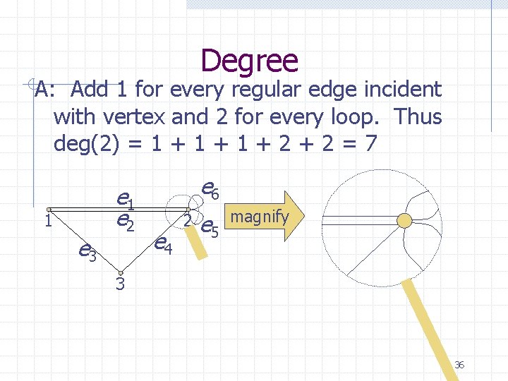 Degree A: Add 1 for every regular edge incident with vertex and 2 for