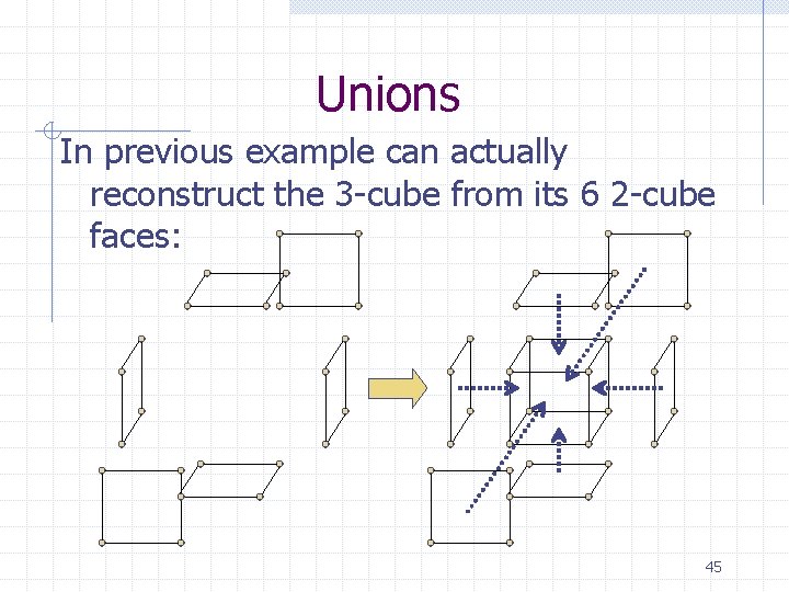 Unions In previous example can actually reconstruct the 3 -cube from its 6 2