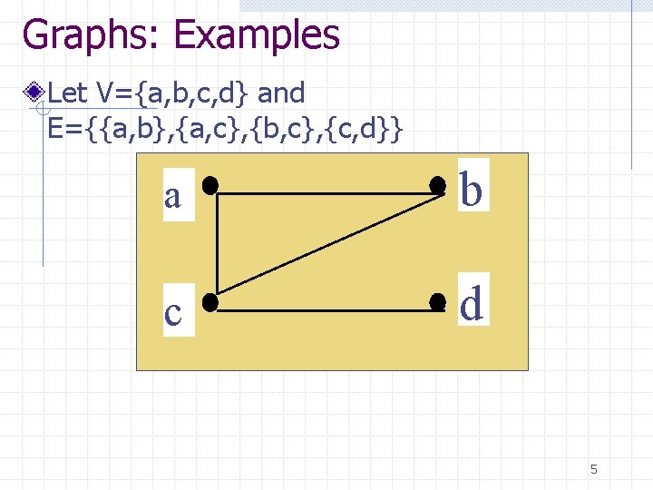 Graphs: Examples Let V={a, b, c, d} and E={{a, b}, {a, c}, {b, c},