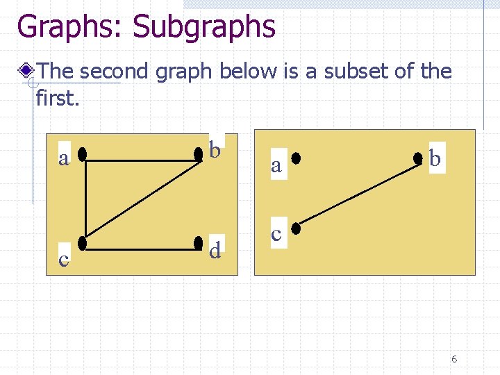 Graphs: Subgraphs The second graph below is a subset of the first. a c