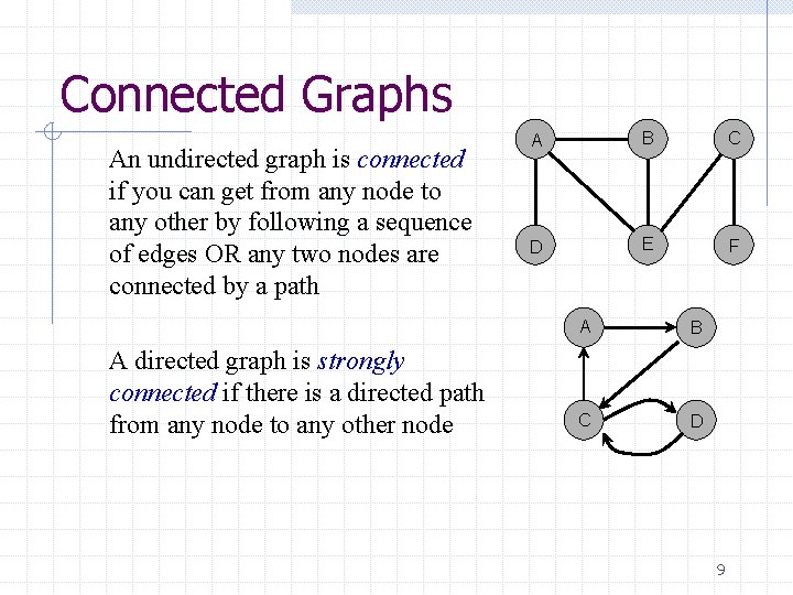 Connected Graphs An undirected graph is connected if you can get from any node