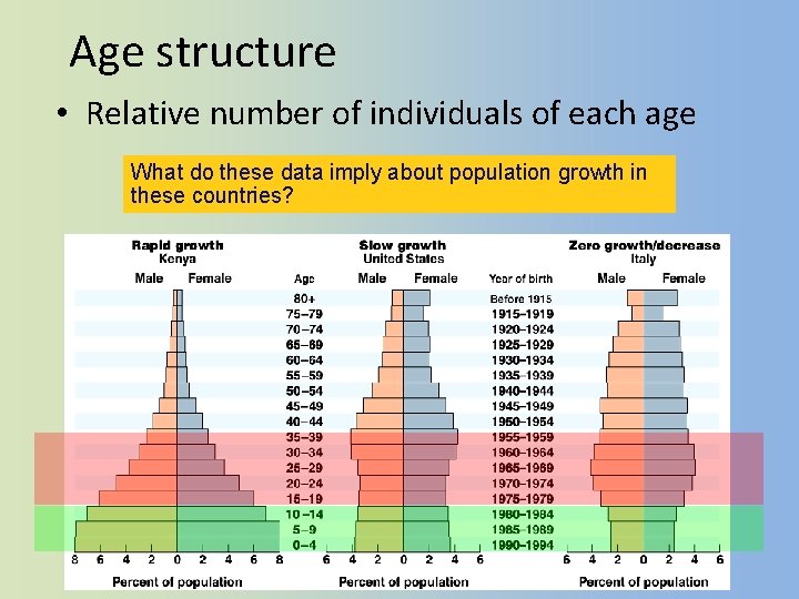 Age structure • Relative number of individuals of each age What do these data