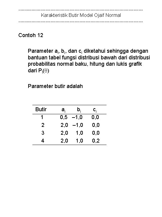 ---------------------------------------Karakteristik Butir Model Ojaif Normal --------------------------------------- Contoh 12 Parameter ai, bi, dan ci diketahui