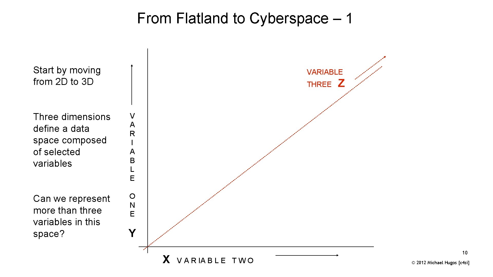 From Flatland to Cyberspace – 1 Start by moving from 2 D to 3
