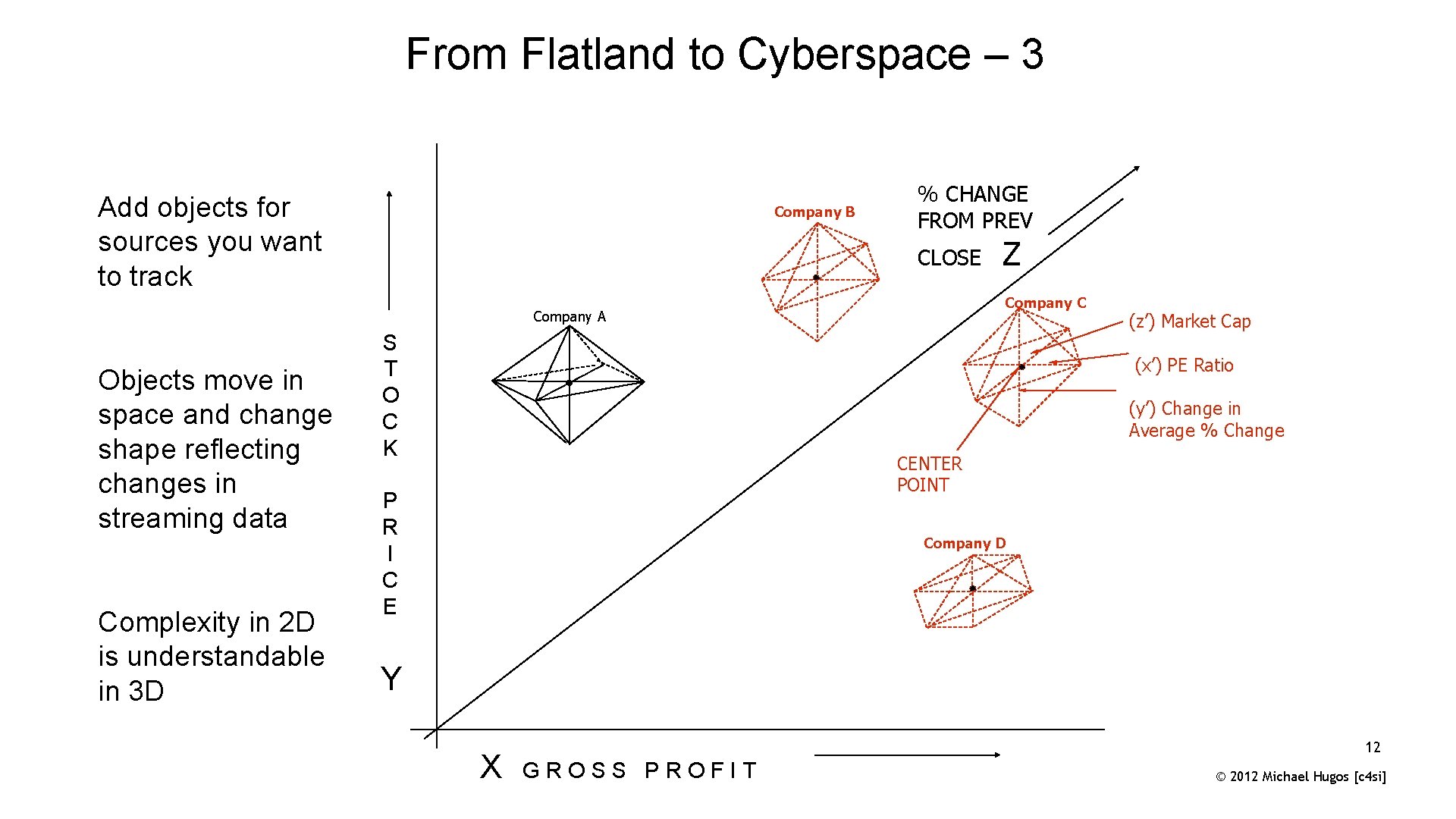 From Flatland to Cyberspace – 3 Add objects for sources you want to track