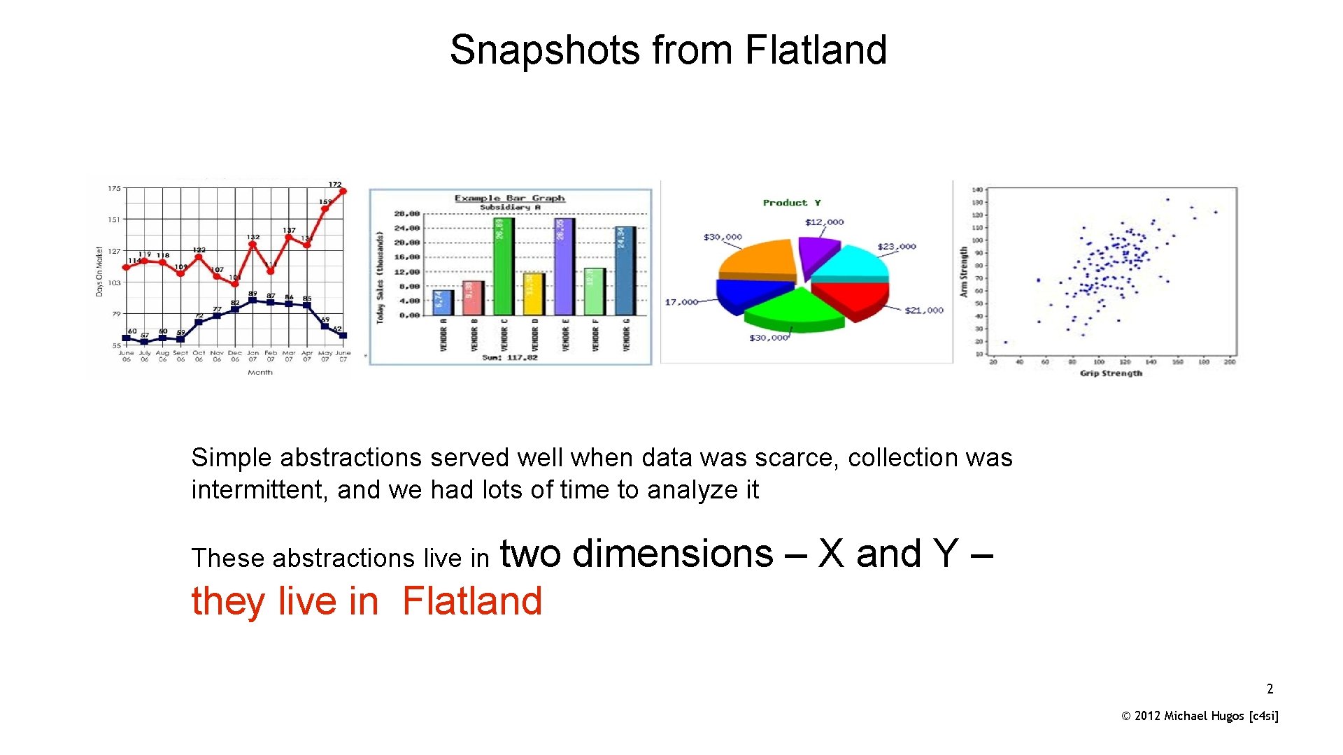 Snapshots from Flatland Simple abstractions served well when data was scarce, collection was intermittent,