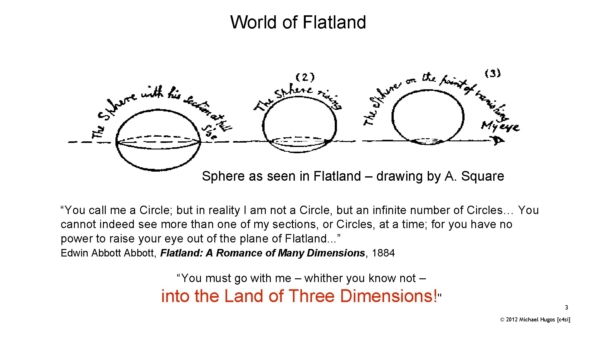 World of Flatland Sphere as seen in Flatland – drawing by A. Square “You