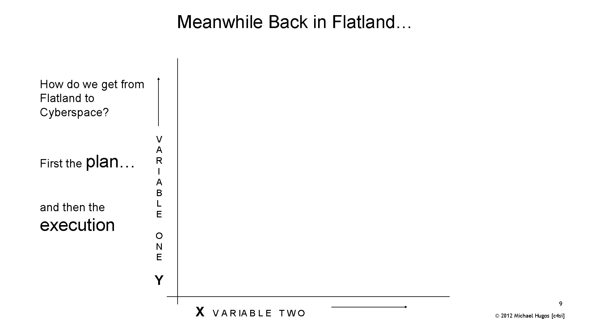 Meanwhile Back in Flatland… How do we get from Flatland to Cyberspace? First the