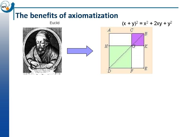 The benefits of axiomatization Euclid (x + y)2 = x 2 + 2 xy