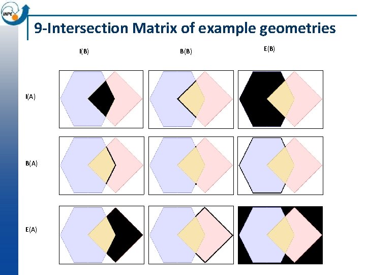 9 -Intersection Matrix of example geometries I(B) B(B) E(B) I(A) B(A) E(A) 39 