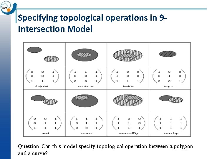 Specifying topological operations in 9 Intersection Model Question: Can this model specify topological operation