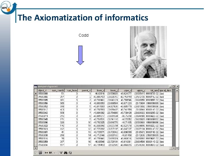 The Axiomatization of informatics Codd 