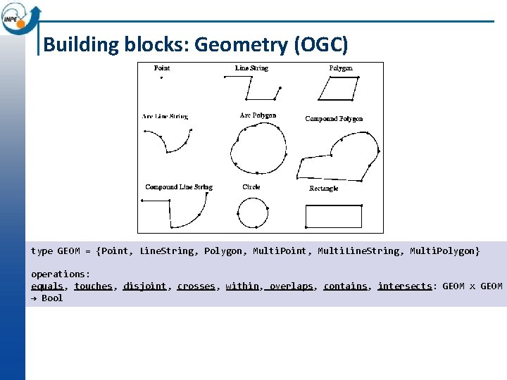 Building blocks: Geometry (OGC) type GEOM = {Point, Line. String, Polygon, Multi. Point, Multi.