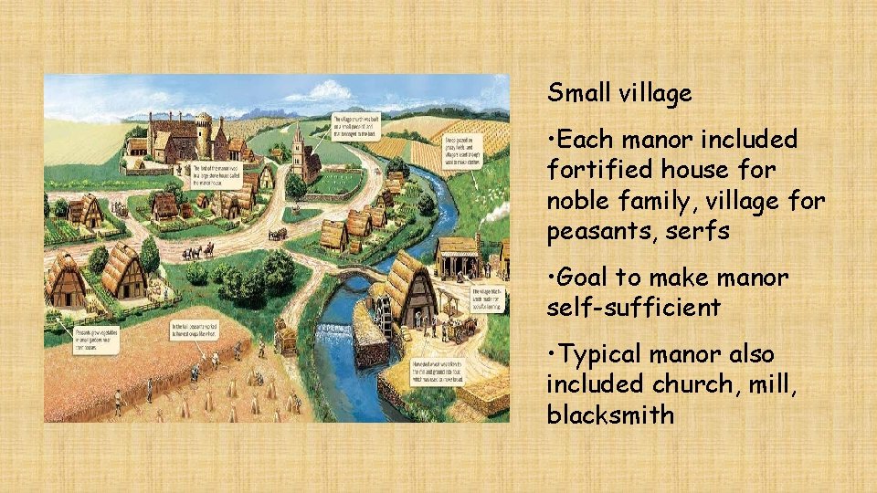 Small village • • Each manor included fortified house for noble family, village for