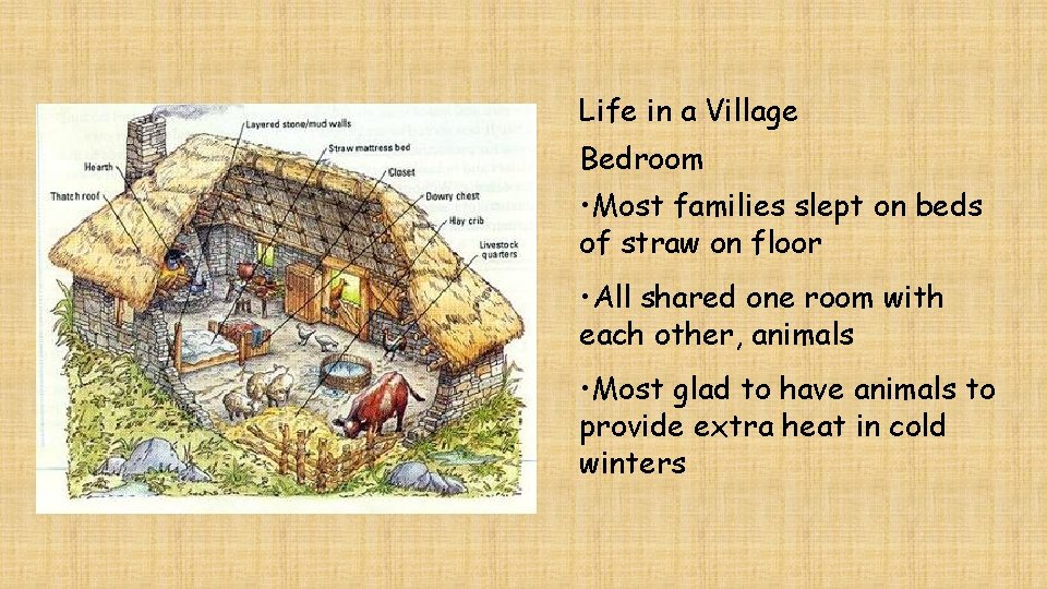 Life in a Village Bedroom • Most families slept on beds of straw on