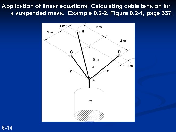Application of linear equations: Calculating cable tension for a suspended mass. Example 8. 2