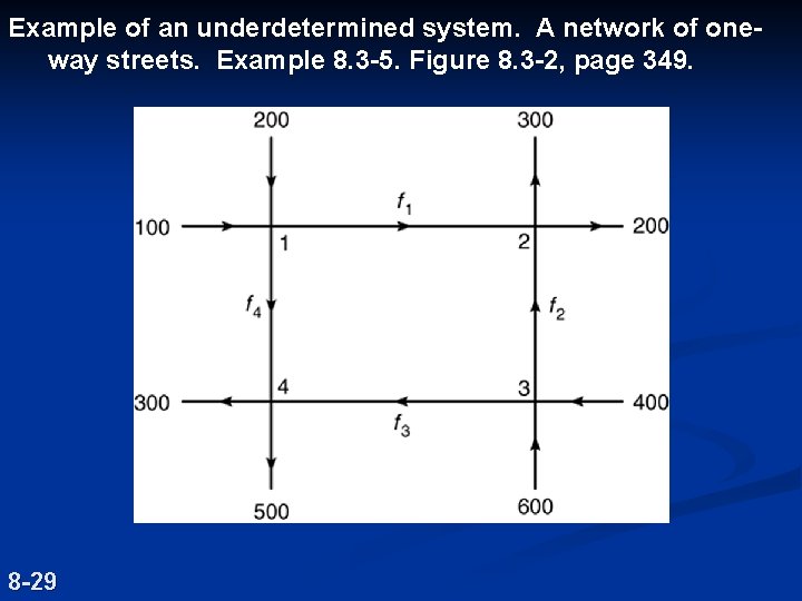 Example of an underdetermined system. A network of oneway streets. Example 8. 3 -5.