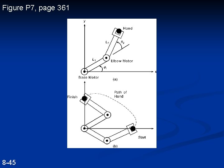 Figure P 7, page 361 8 -45 