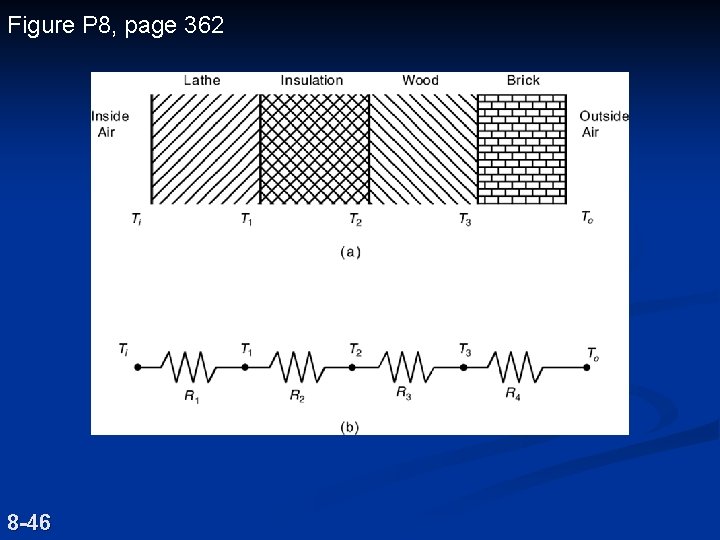 Figure P 8, page 362 8 -46 