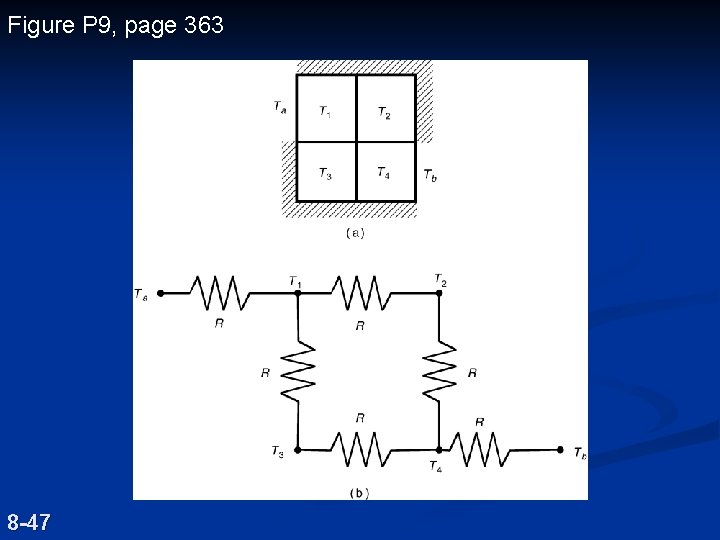 Figure P 9, page 363 8 -47 