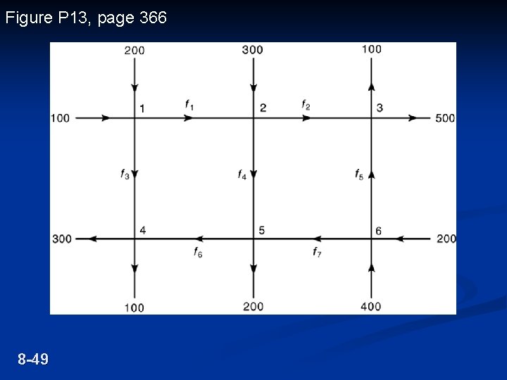 Figure P 13, page 366 8 -49 