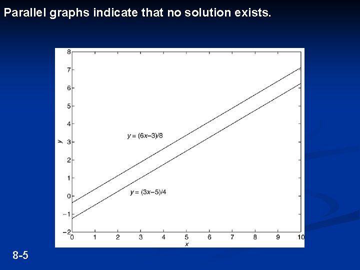 Parallel graphs indicate that no solution exists. 8 -5 