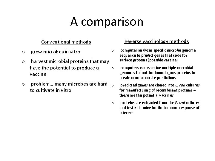 A comparison Reverse vaccinology methods Conventional methods o o grow microbes in vitro o