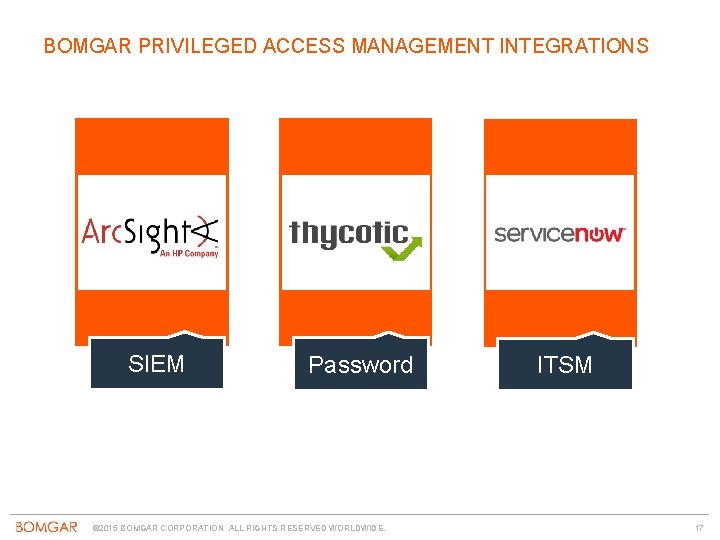 BOMGAR PRIVILEGED ACCESS MANAGEMENT INTEGRATIONS SIEM Password © 2015 BOMGAR CORPORATION ALL RIGHTS RESERVED