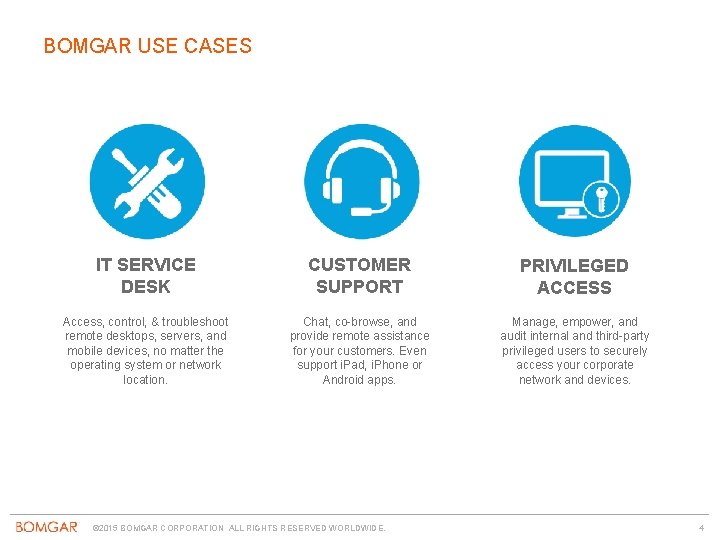 BOMGAR USE CASES IT SERVICE DESK CUSTOMER SUPPORT PRIVILEGED ACCESS Access, control, & troubleshoot