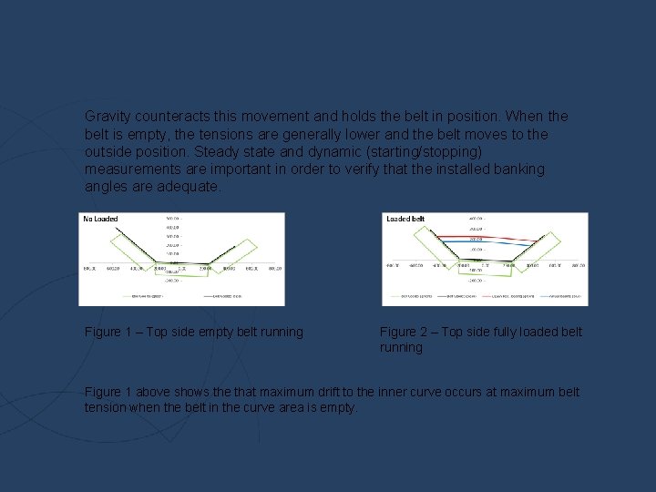 Gravity counteracts this movement and holds the belt in position. When the belt is