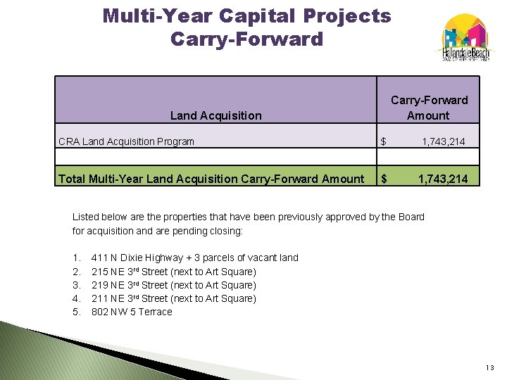 Multi-Year Capital Projects Carry-Forward Amount Land Acquisition CRA Land Acquisition Program $ 1, 743,