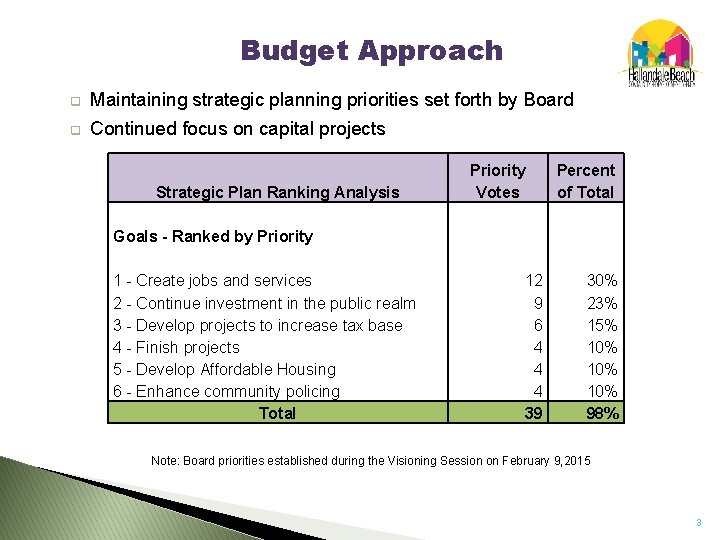 Budget Approach q Maintaining strategic planning priorities set forth by Board q Continued focus