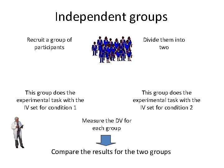 Independent groups Recruit a group of participants Divide them into two This group does