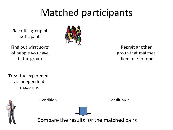 Matched participants Recruit a group of participants Find out what sorts of people you