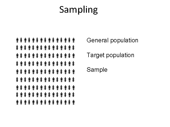 Sampling General population Target population Sample 