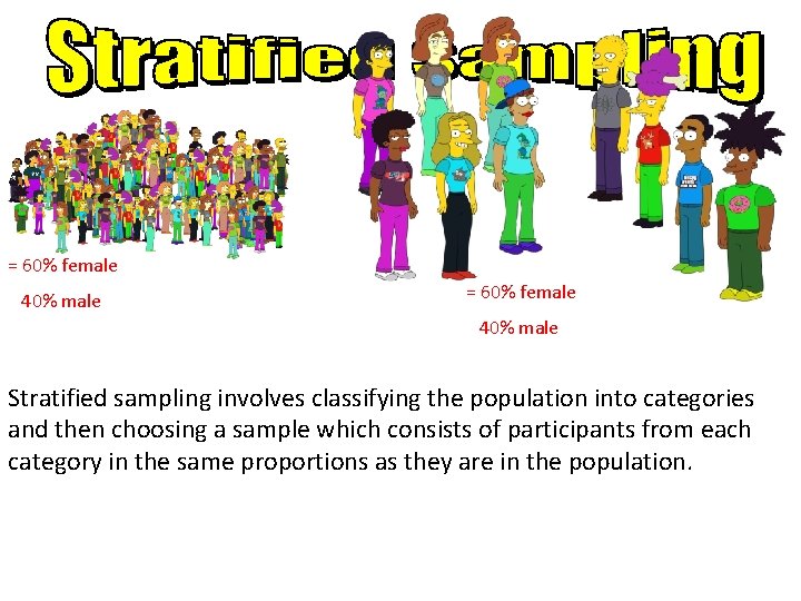 = 60% female 40% male Stratified sampling involves classifying the population into categories and