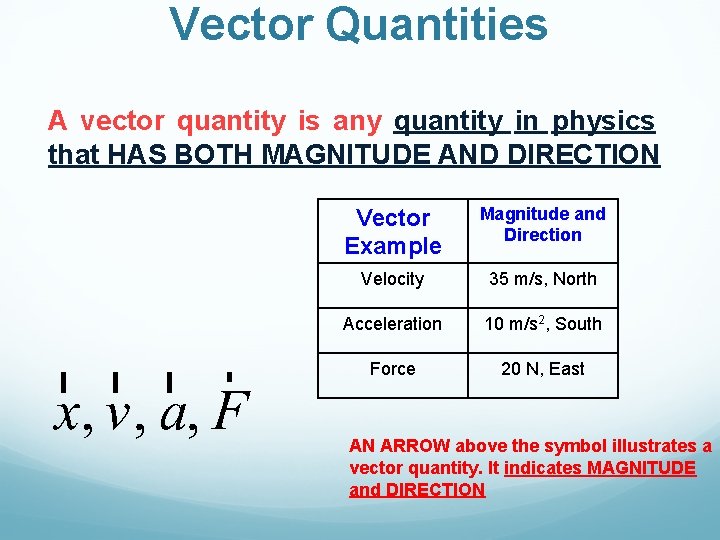 Vector Quantities A vector quantity is any quantity in physics that HAS BOTH MAGNITUDE
