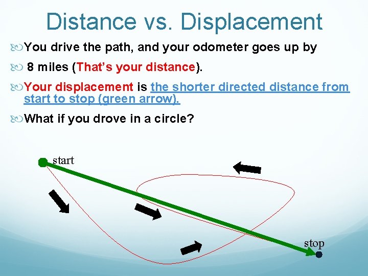 Distance vs. Displacement You drive the path, and your odometer goes up by 8
