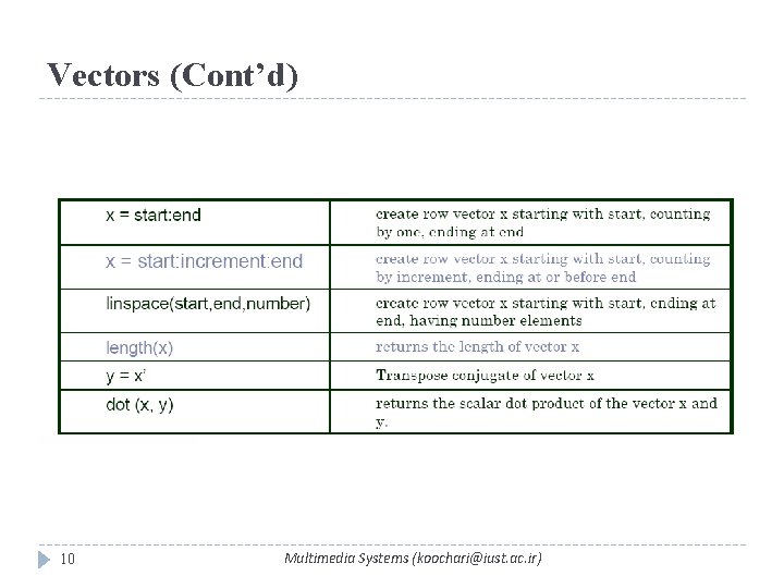 Vectors (Cont’d) 10 Multimedia Systems (koochari@iust. ac. ir) 