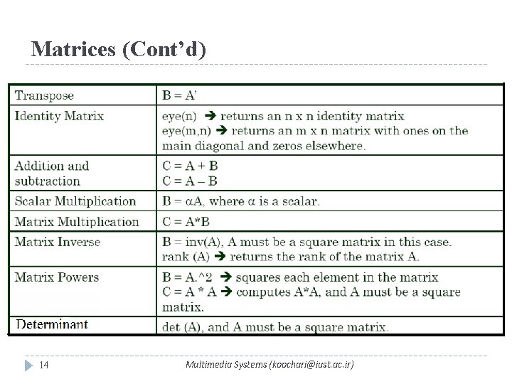 Matrices (Cont’d) 14 Multimedia Systems (koochari@iust. ac. ir) 