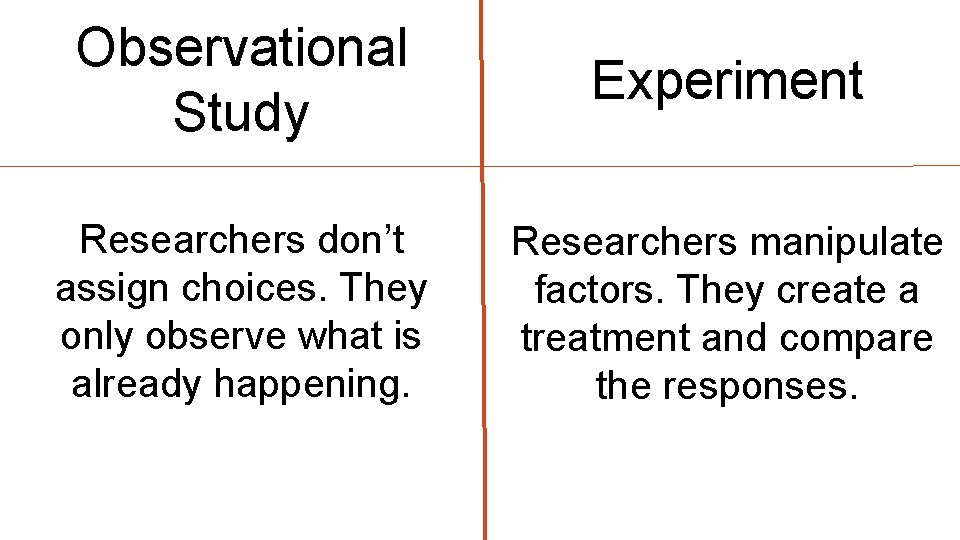 Observational Study Experiment Researchers don’t assign choices. They only observe what is already happening.