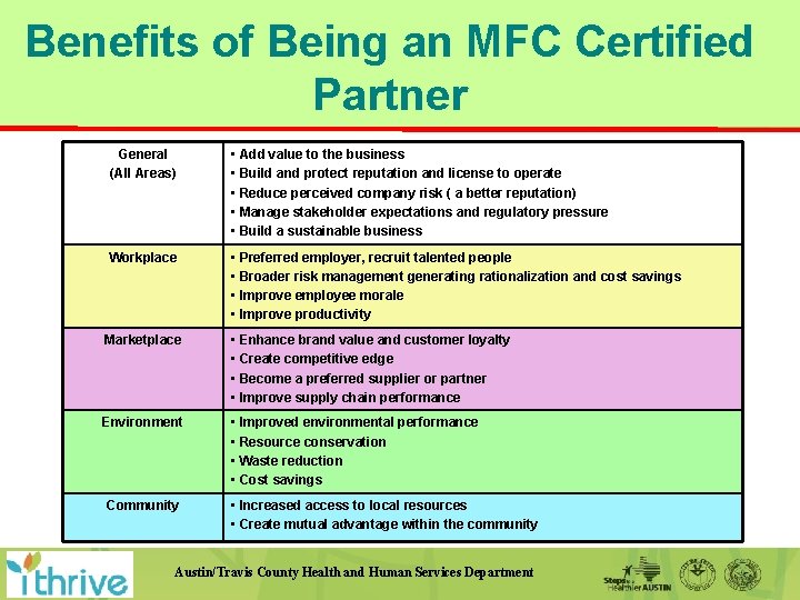 Benefits of Being an MFC Certified Partner General (All Areas) • Add value to