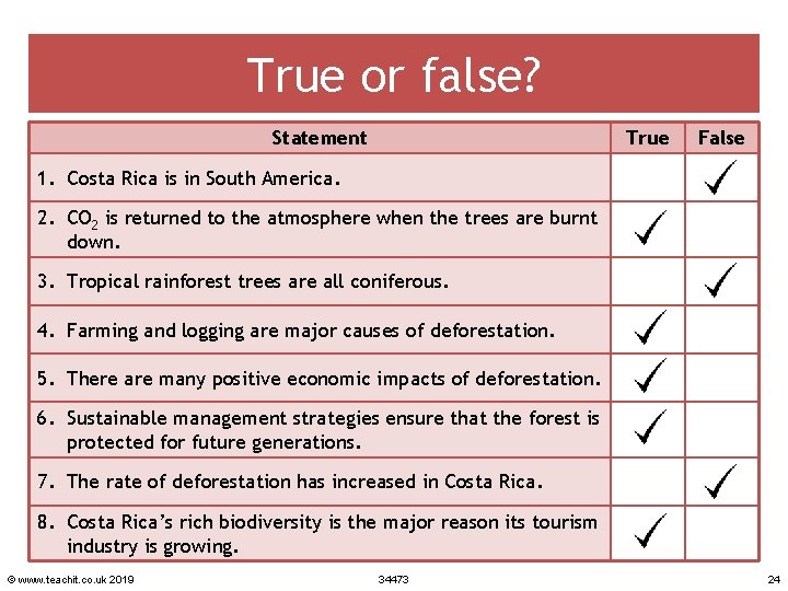 True or false? Statement True False 1. Costa Rica is in South America. 2.