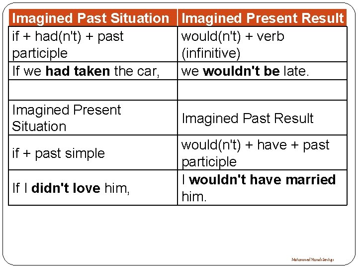 Imagined Past Situation if + had(n't) + past participle If we had taken the