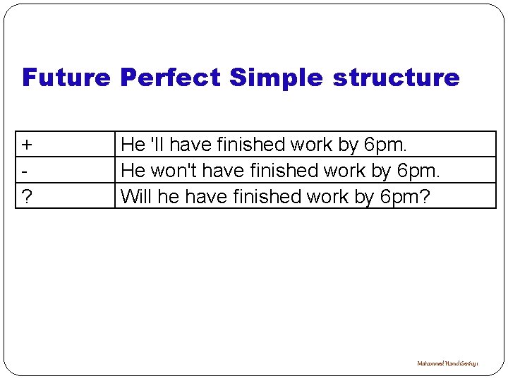 Future Perfect Simple structure + ? He 'll have finished work by 6 pm.