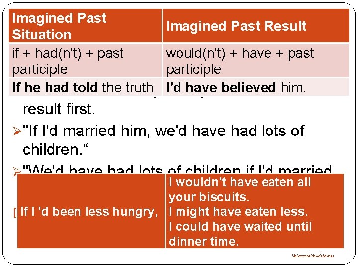 Imagined Past Result Situation if + had(n't) + past would(n't) + have + past