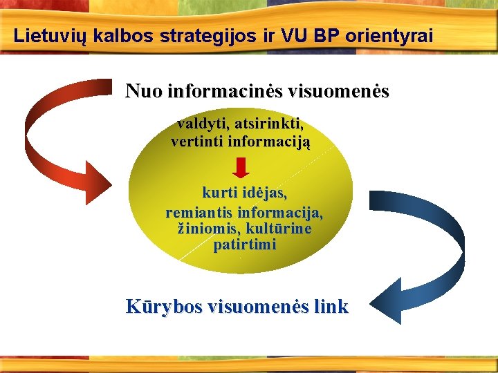 Lietuvių kalbos strategijos ir VU BP orientyrai Nuo informacinės visuomenės valdyti, atsirinkti, vertinti informaciją