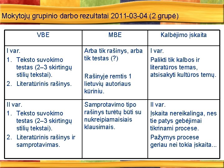 Mokytojų grupinio darbo rezultatai 2011 -03 -04 (2 grupė) VBE MBE Kalbėjimo įskaita I