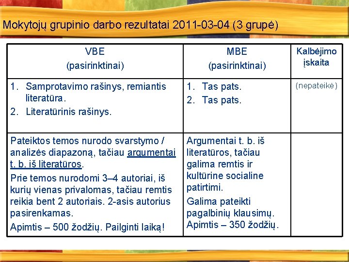 Mokytojų grupinio darbo rezultatai 2011 -03 -04 (3 grupė) VBE (pasirinktinai) MBE (pasirinktinai) 1.